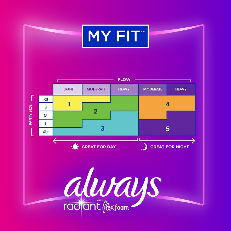 Always Radiant Extra Heavy Flow Absorbency with Flex Foam Pads - Scented - Size 3, 6 of 12