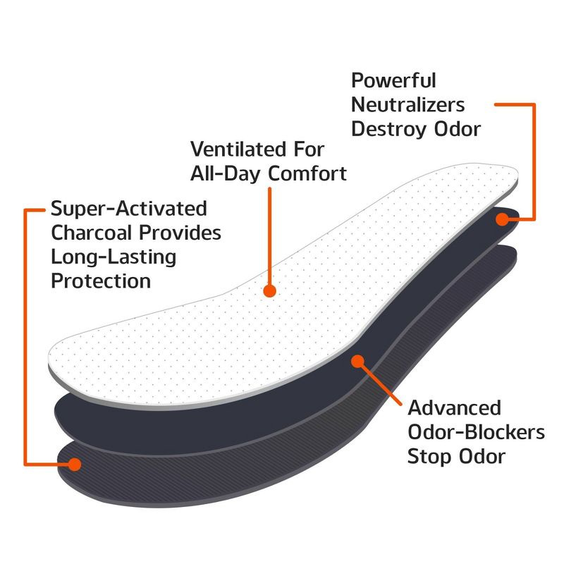 Odor-Eaters Comfort Insole 3ct, 6 of 12