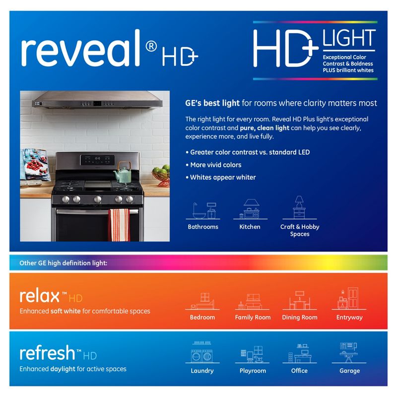 GE Reveal LED HD+ 3 Way Light Bulb, 5 of 6