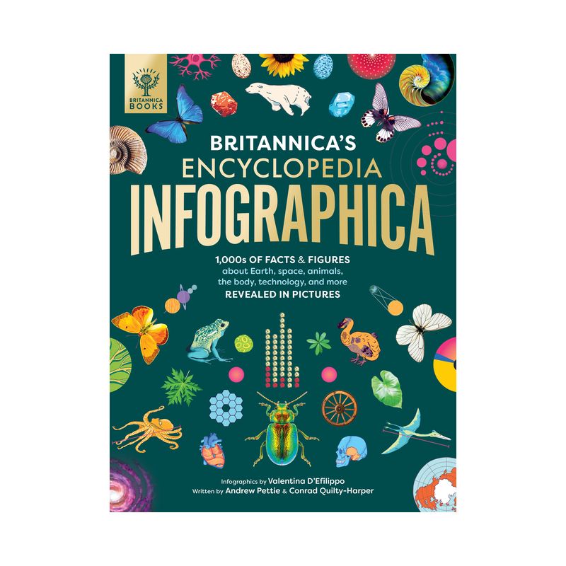 Britannica's Encyclopedia Infographica - by  Valentina D'Efilippo & Andrew Pettie & Conrad Quilty-Harper & Britannica Group (Hardcover), 1 of 2