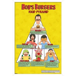 Trends International Bob's Burgers - Food Pyramid Framed Wall Poster Prints - 1 of 4