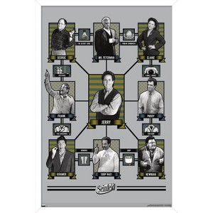 Trends International Seinfeld - Connections to Jerry Framed Wall Poster Prints - 1 of 4
