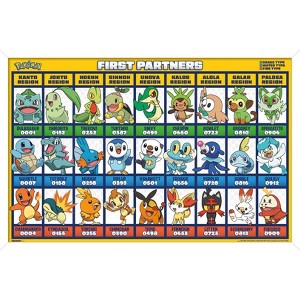 Trends International Pokémon: First Partners - Grid Framed Wall Poster Prints - 1 of 4