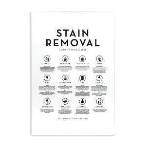 Stupell Industries Laundry Stain Removal Guide Helpful Symbols Chart Wall Plaque Art, 10" x 15" - 1 of 4