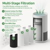 Nispira HP400 Series H-HF400-VP Filter Replacement For Hunter HP400 Cylindrical Tower Air Purifier True HEPA Activated Carbon Pre-Filter, 3 Packs - 4 of 4