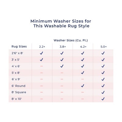 SustainaBlue 6' x 9' Geometric Washable Synthetic Area Rug