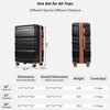4 PCS Premium Expandable ABS Hard Shell Luggage Set with Travel Bag, 360° Spinner Wheels and TSA Lock, 20"+24"+28" 4B - ModernLuxe - 2 of 4