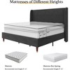 51.2"Bed Frame with High Headboard,Upholstered Bed - 4 of 4