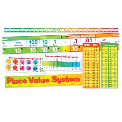 Scholastic Teaching Solutions Place Value System Bulletin Board Set ...