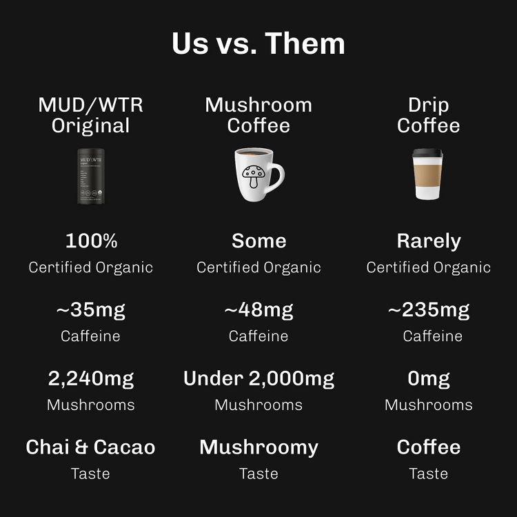 MUD WTR Organic Mushroom Coffee Alternative - 2.5oz, 5 of 7
