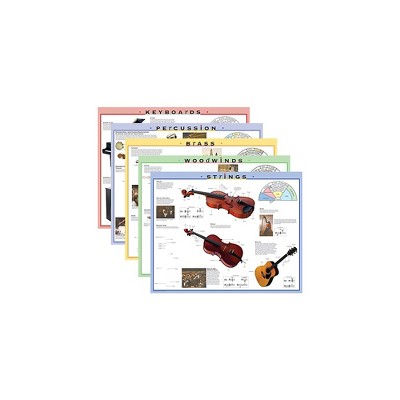 Alfred Instrument Family Posters and Outline Sheets