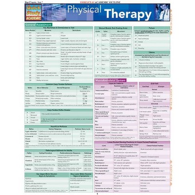 Physical Therapy - (Quickstudy: Academic) by  Mary Blackington (Wall_chart)