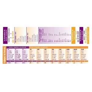 Poster Pals French Vocabulary Verb Conjugation Reference Bookmarks, 64 pack - 1 of 4