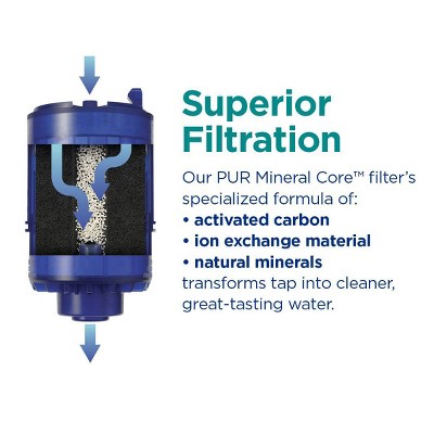 PUR PLUS Blue 2-Pack Replacement Faucet Water Filters