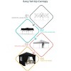 10x10 Pop Up Canopy Tent Outdoor Gazabo with 4 Removable Sidewalls, Heavy Duty Commercial Instant Tent Shelter for Parties, Garden, Patios - 2 of 4