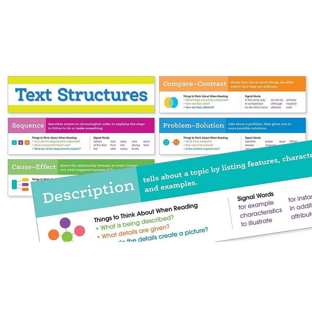 ISBN 9780545819275 product image for Text Structures Mini Bulletin Board - (Mini Bulletin Boards) by Scholastic (Post | upcitemdb.com
