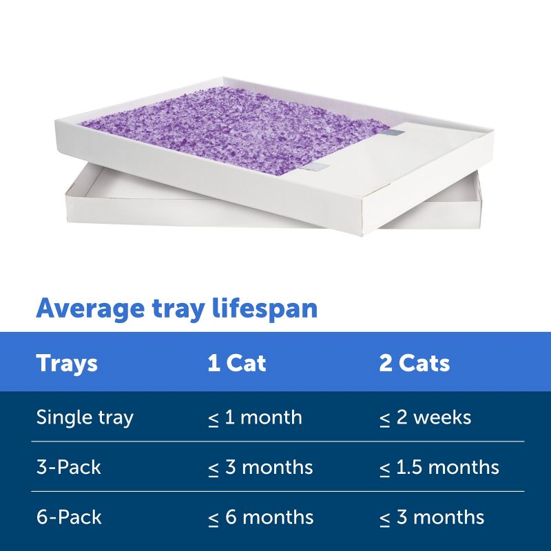 PetSafe ScoopFree Crystal Disposable Crystal Cat Litter Trays - Lavender - 3pk/13.5oz, 6 of 12