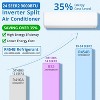 Acekool 9000 BTU Mini Split AC & Heat Pump, 24 SEER2 Inverter, WiFi, Quiet Ductless System for up to 450 Sq Ft, 208V/230V with Install Kit - 4 of 4