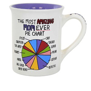 4.5 Inch Mom Pie Chart Mug Multi Talented Mugs - 1 of 3