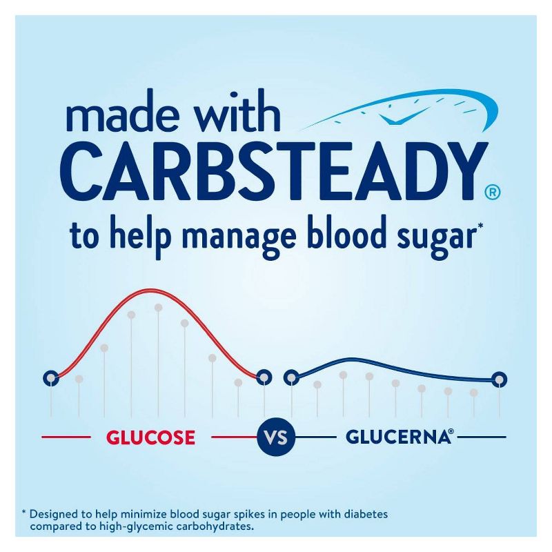 Glucerna Hunger Smart Nutrition Shake - Classic Strawberry - 6ct/60 fl oz, 5 of 11