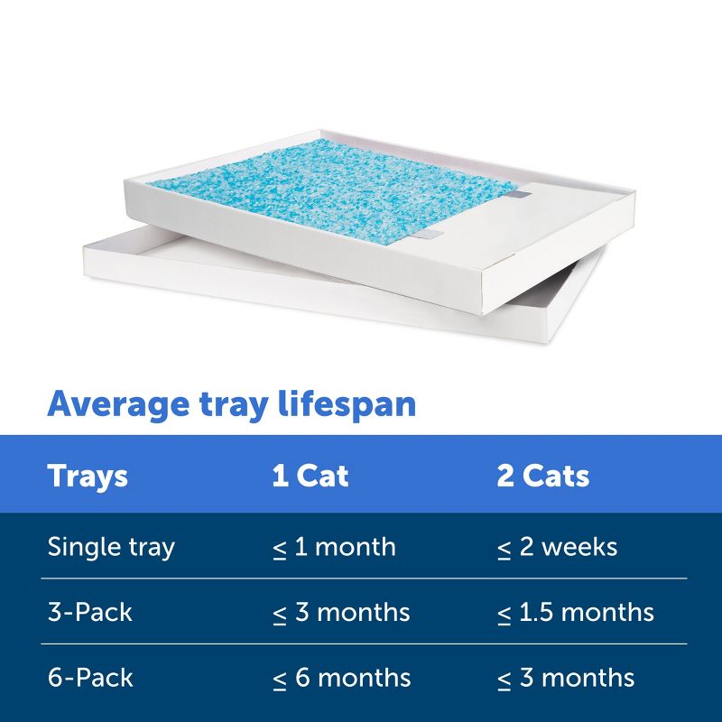PetSafe ScoopFree Crystal Disposable Crystal Fresh Scent Cat Litter Trays - Blue - 3pk, 6 of 10