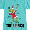 Girls' - Dr. Seuss - The Grinch Diagram Fitted Short Sleeve Graphic T-Shirt - 2 of 4