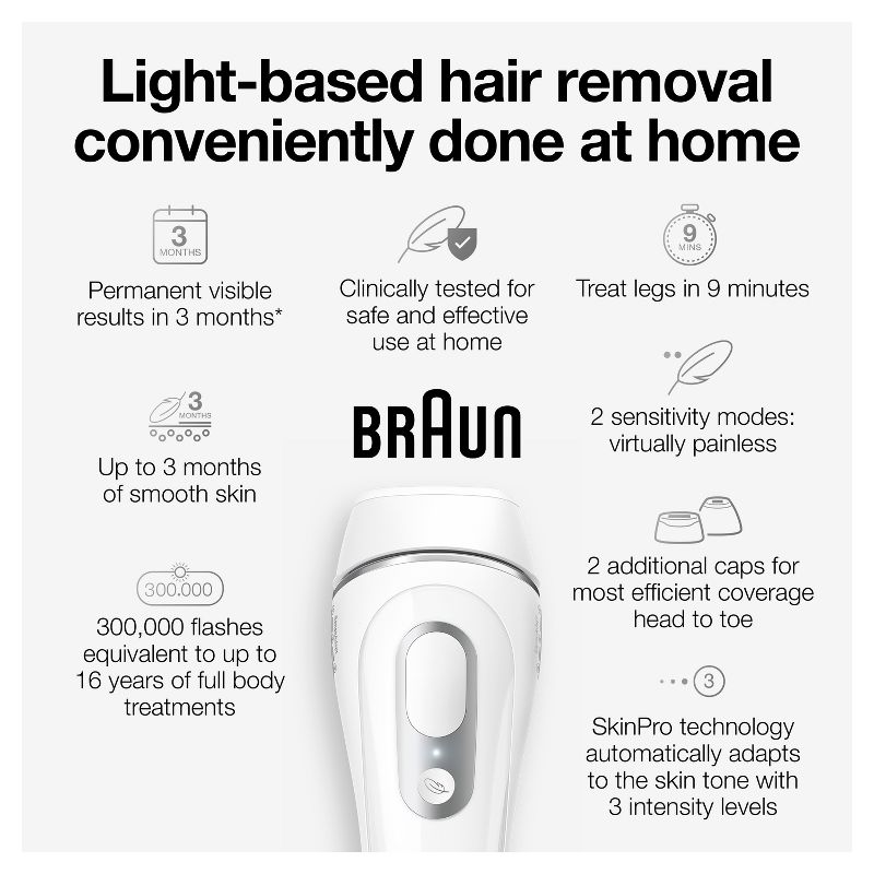 Braun Silk-Expert Pro 3 PL3221 IPL  Hair Removal System - 3pk, 6 of 18
