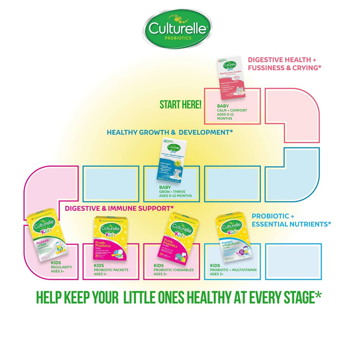 Culturelle Baby Calm + Comfort Probiotic Drops for Colic Reduction for Babies and Infants - 0.29 fl oz - thumbnail 6