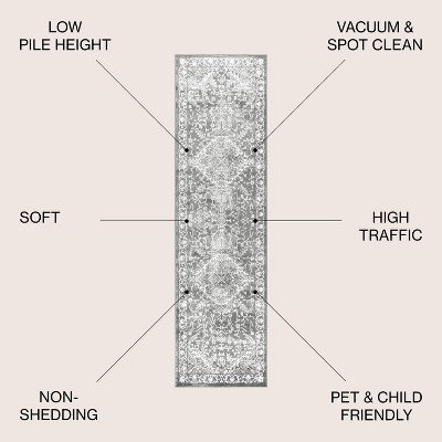 Light Grey Synthetic Medallion Runner Rug 2 ft. x 8 ft.