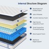 QingMoon Mattress, Medium Firm Hybrid Mattress in a Box, with Memory Foam and Individually Pocket Innerspring for Cooler Sleep and Pressure Relief - 4 of 4