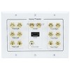 Monoprice 3-Gang 7.1 Surround Sound Distribution Wall Plate - White - With HDMI, For Home Theater, Speaker Wire And More - 3 of 4