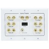 Monoprice 3-Gang 7.1 Surround Sound Distribution Wall Plate - White - With HDMI, For Home Theater, Speaker Wire And More - image 3 of 4