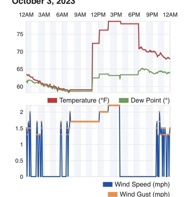 Logia 7-in-1 Indoor & Outdoor Wireless Weather Forecast Station : Target