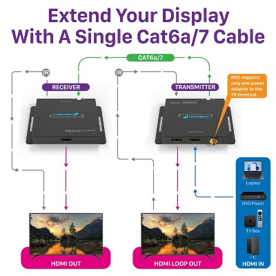 Fosmon 3-Port HDMI Switch 4K 30Hz, 3x1 Switcher Switching UHD 3D HDR