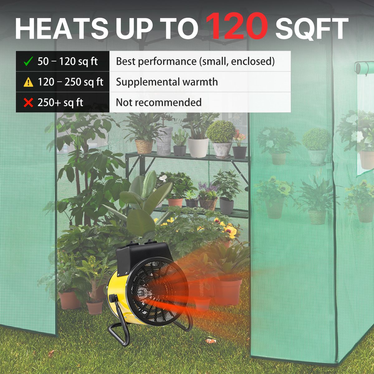 EAGLE PEAK 2 PCS 1500W Indoor Space Greenhouse Heater, Spray Water Resistant IPx4, Over-heat Protection - thumbnail 4