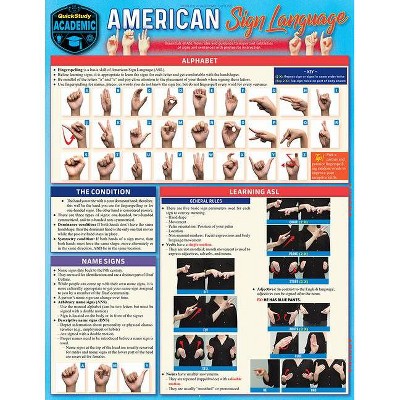 ASL - American Sign Language - 2nd Edition by  David Alianiello (Poster)