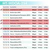 Mintegrity [5pk] 5 Panel Urine Drug Test Card for Home | High Sensitivity Substance Screening Home Detection Urine Dip Card | MT-WDOA-254 - 4 of 4
