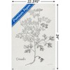 Trends International Jean Plout - Botanical Studies on Paper Coriander Unframed Wall Poster Prints - 3 of 4