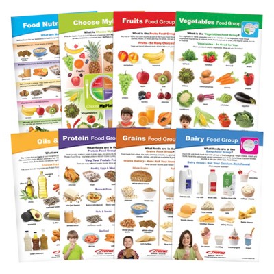 Sportime Myplate Bulletin Board Chart Set, Grades 1 To 4, 8 Pc : Target