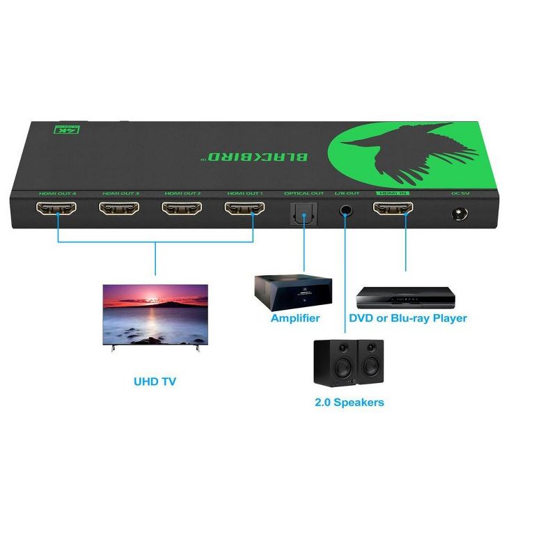 Monoprice Blackbird 4K 1x4 HDMI Splitter, Supports HDMI 2.0, HDCP 2.2, 4K@60Hz, YCbCr 4:4:4, Featuring 4K to 1080p Downscaling, 5 of 7