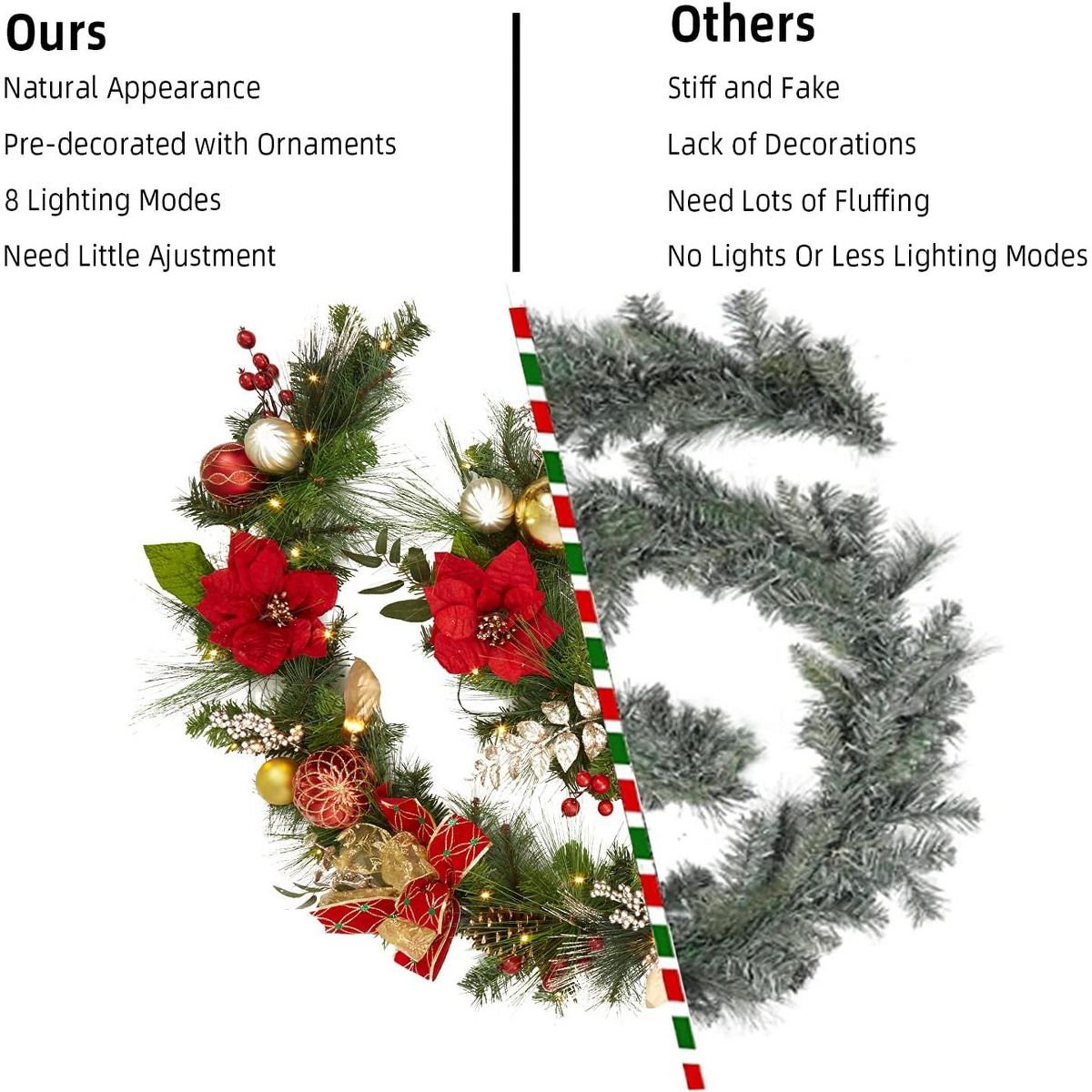 9 Ft Prelit Christmas Garland, Battery Operated Xmas Garland with Lights Silver White Ball Ornaments Pine Cones for Fireplace Door Stairs Railing - thumbnail 3