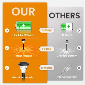 GIGALUMI 16 Pack Solar Pathway Lights, IP65 Waterproof Outdoor Solar Lights for Garden,Lawn and Yard, Warm White Solar Powered Landscape Lighting - 1 of 4