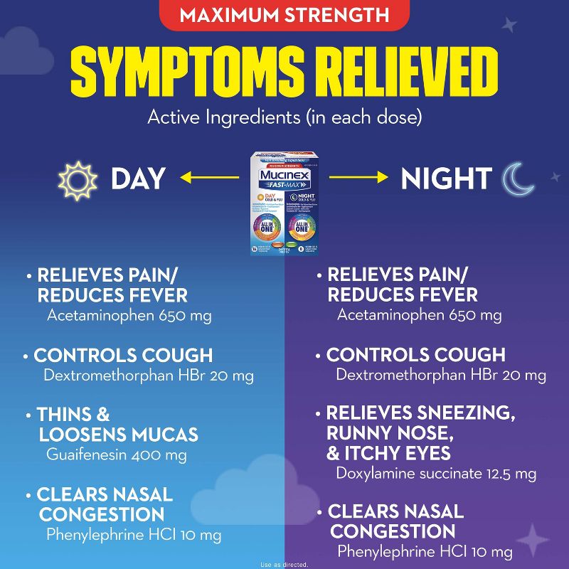 Mucinex Max Strength Cold &#38; Flu Medicine - Day &#38; Night - Liquid Gels - 24ct, 5 of 10