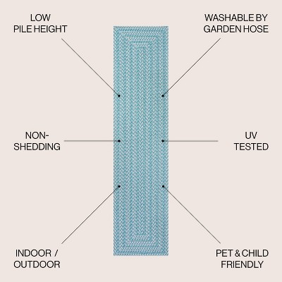 Aqua and Light Gray Chevron Indoor/Outdoor Rug