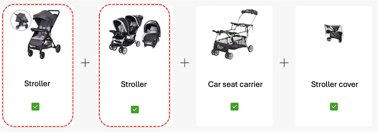 Four products pictured side-by-side in a bundle, from left to right, two different kinds of baby strollers highlighted with red dotted lines, a car seat carrier, and a stroller cover