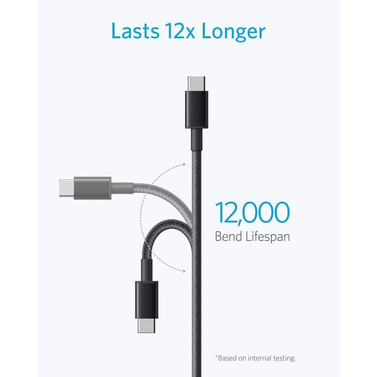 Anker USB A to USB C Cable, USB to USB C Cable (2-Pack, 3 ft, Black) | For iPhone 17 Series, Samsung Galaxy S10 / S10+, LG V30, Beats Fit Pro & More - thumbnail 4