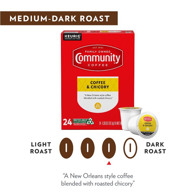 Community Coffee Coffee &#38; Chicory Medium Roast Coffee - Single Serve Pods - 24ct, 5 of 6