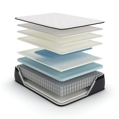 Full Size White Pillowtop Innerspring Mattress