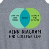 Women's - Instant Message - Venn Diagram College Graphic Racerback Tank - 2 of 4
