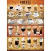 Eurographics Inc. Coffee 1000 Piece Jigsaw Puzzle - 3 of 4